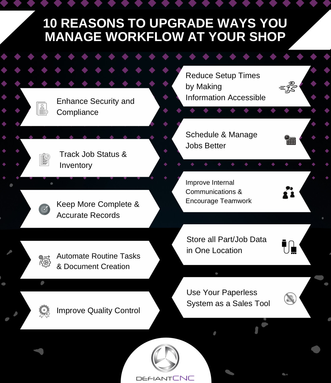 List of 10 reasons to upgrade the way you manage workflow at your advanced manufacturing shop with Airtable.